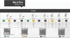 奥迪康笑语王Plus（Ria 2 Pro）助听器2020价格表