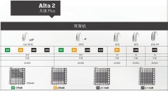 奥迪康天语Plus（Alta 2）助听器2020价格表