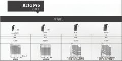 奥迪康迅雷王（Acto Pro）助听器2020价格表